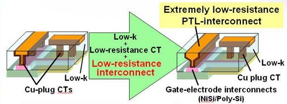 Larger interconnects to the RF transistors (123009PTLscheme.jpg)
