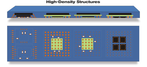 High-Density Structures (six0912_assem5.jpg)