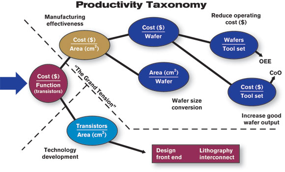 Productivity Taxonomy (six0912fabs1.jpg)