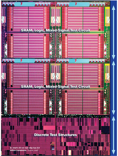 Intel’s 22 nm test chip (six1001DEV2.jpg)