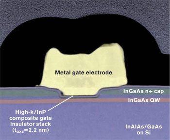 III-V devices have high mobility (six1001Dev5.jpg)