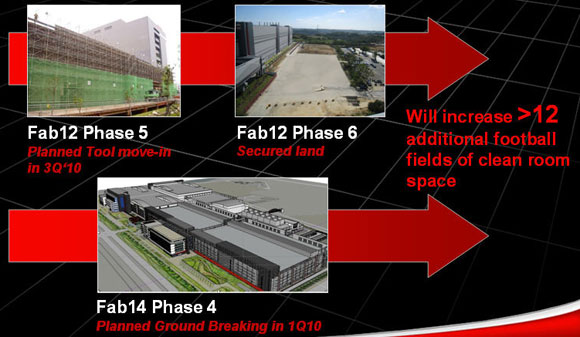 TSMC 300 mm